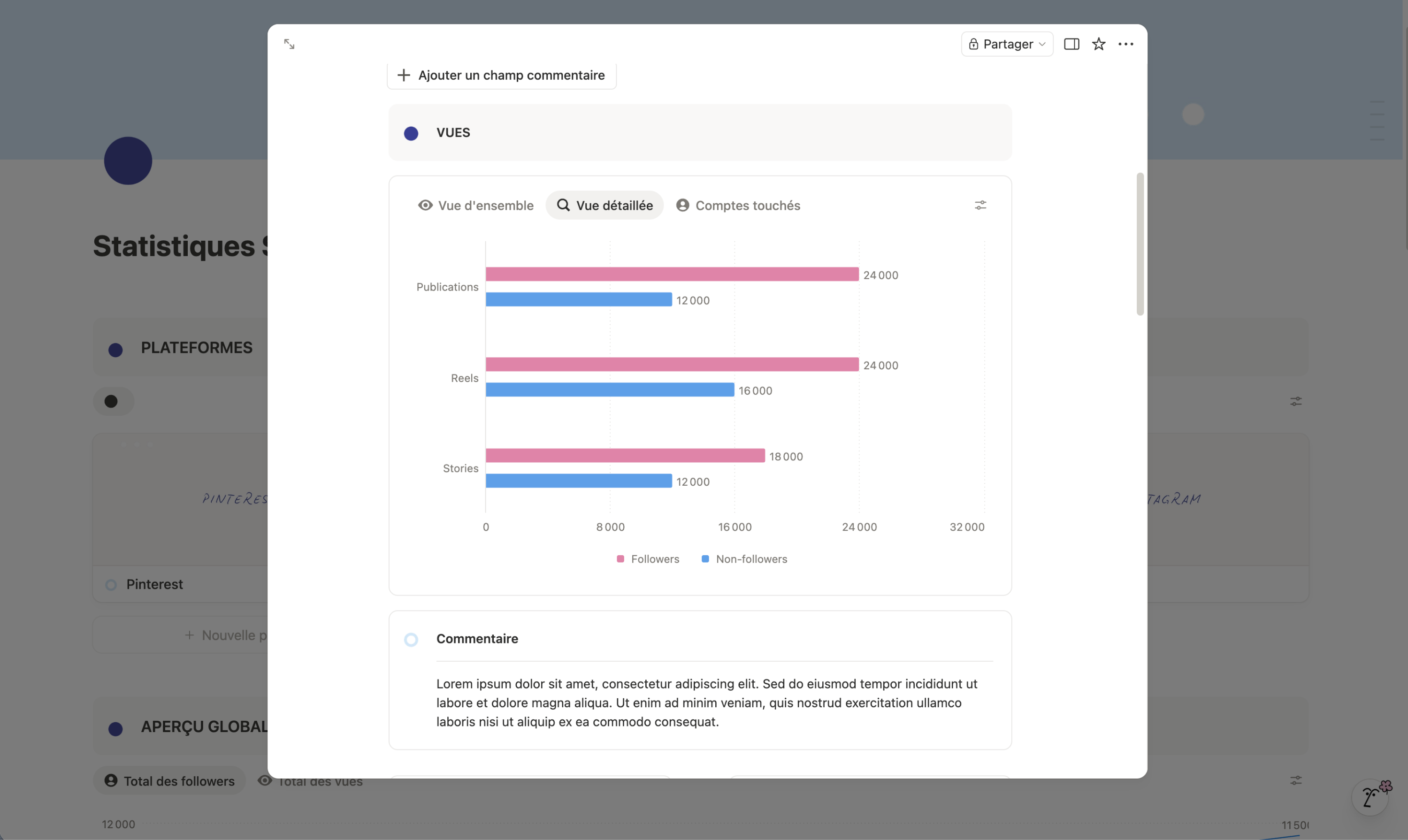 Statistiques Social Media